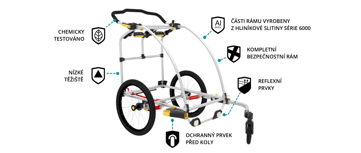 bezpečný dvoumístný odpružený cyklo vozík pro děti Burley DLite X